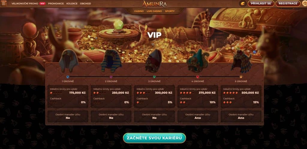 AmunRa casino VIP úroveň