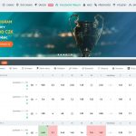 IviBet sportovní sázení