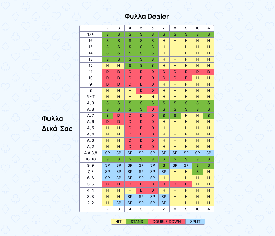 Τραπέζι μπλάκτζακ