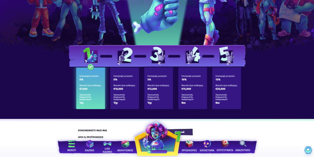 Πρόγραμμα VIP