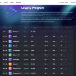 Ice Casino Program lojalnościowy