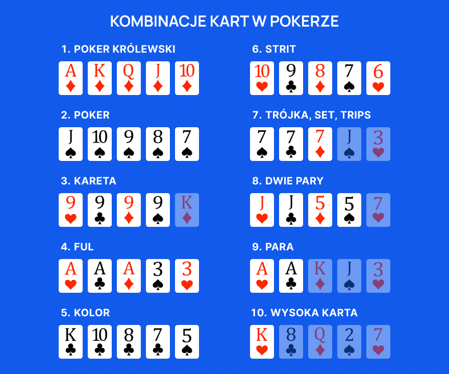 Popularne strategie pokerowe